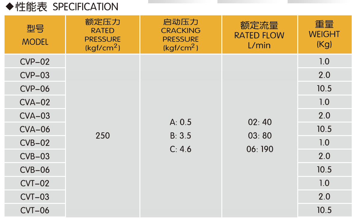 逆止阀性能参数.png