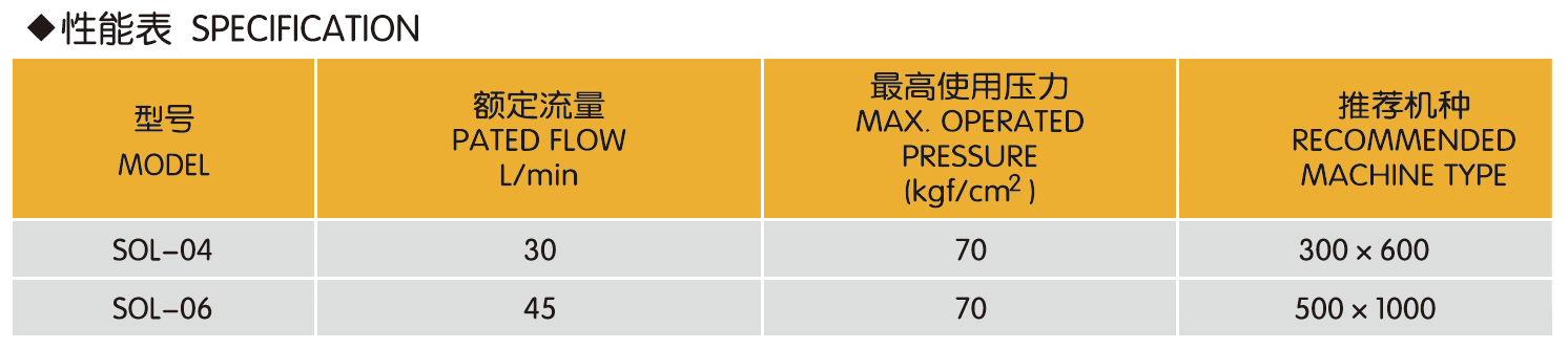 研磨电动开关性能表.png