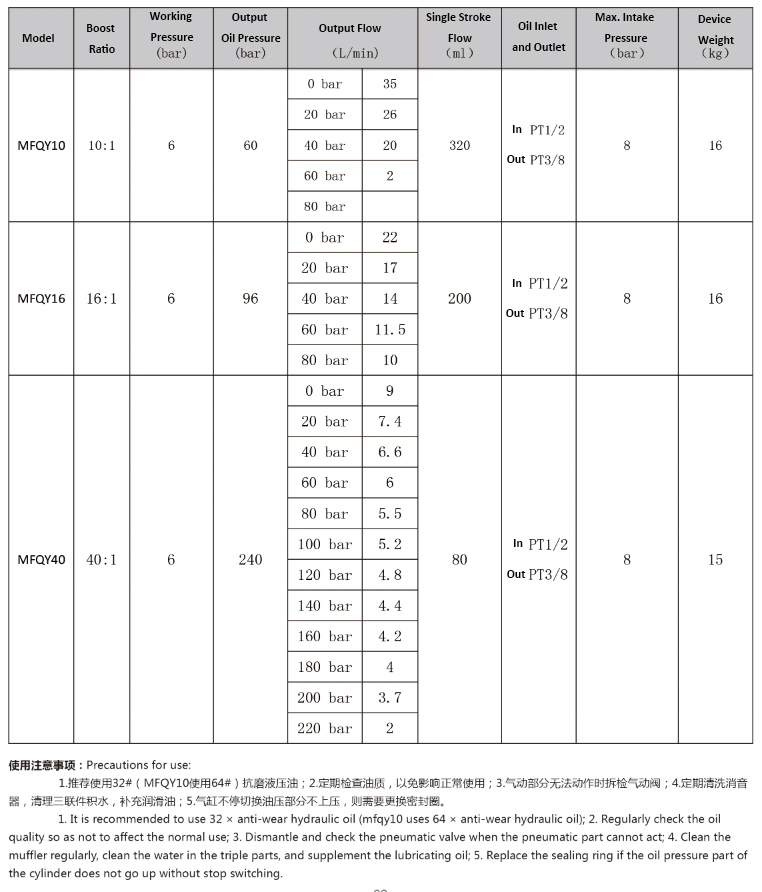 MFQY性能参数.jpg