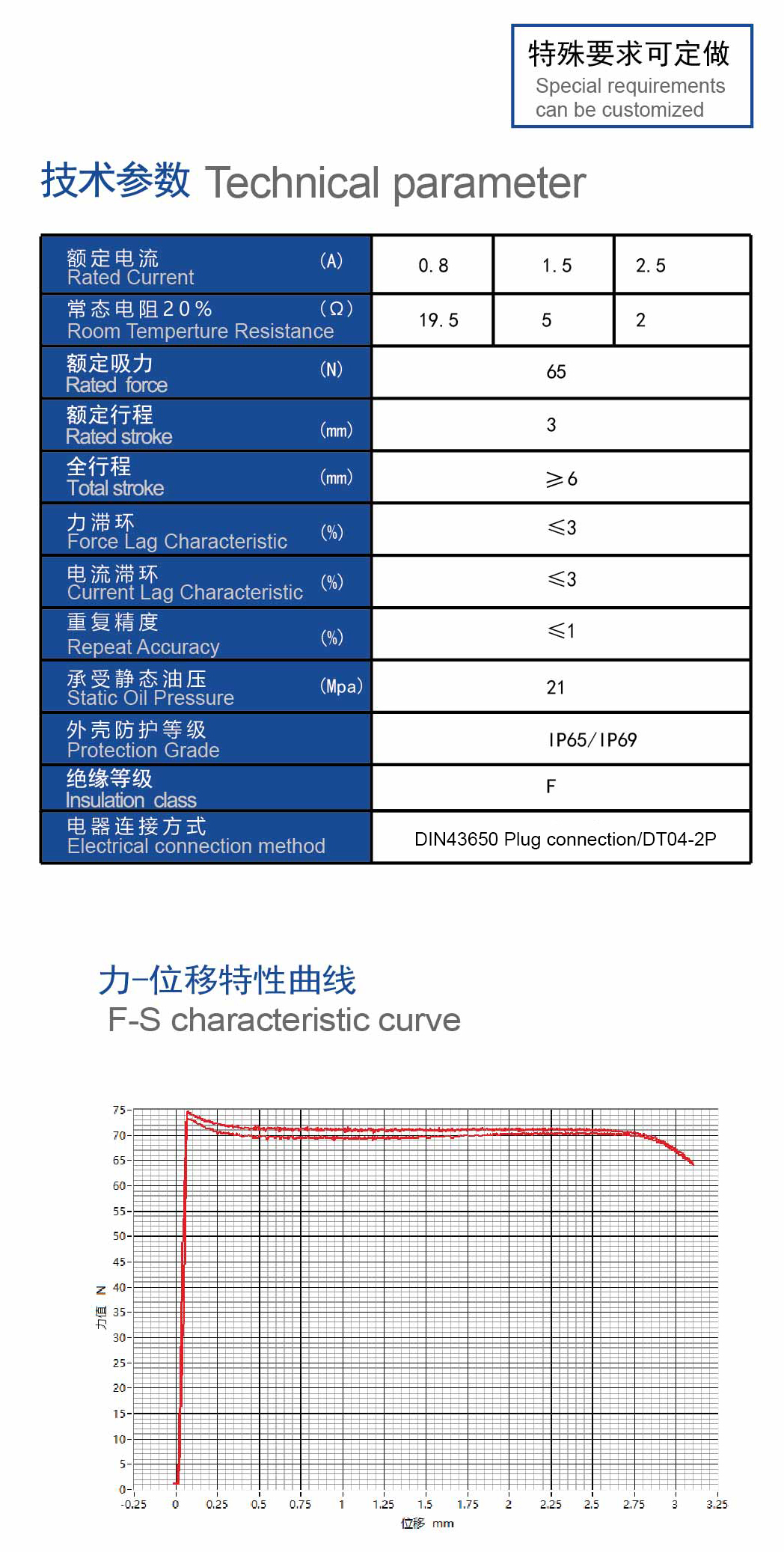 技术参数.jpg