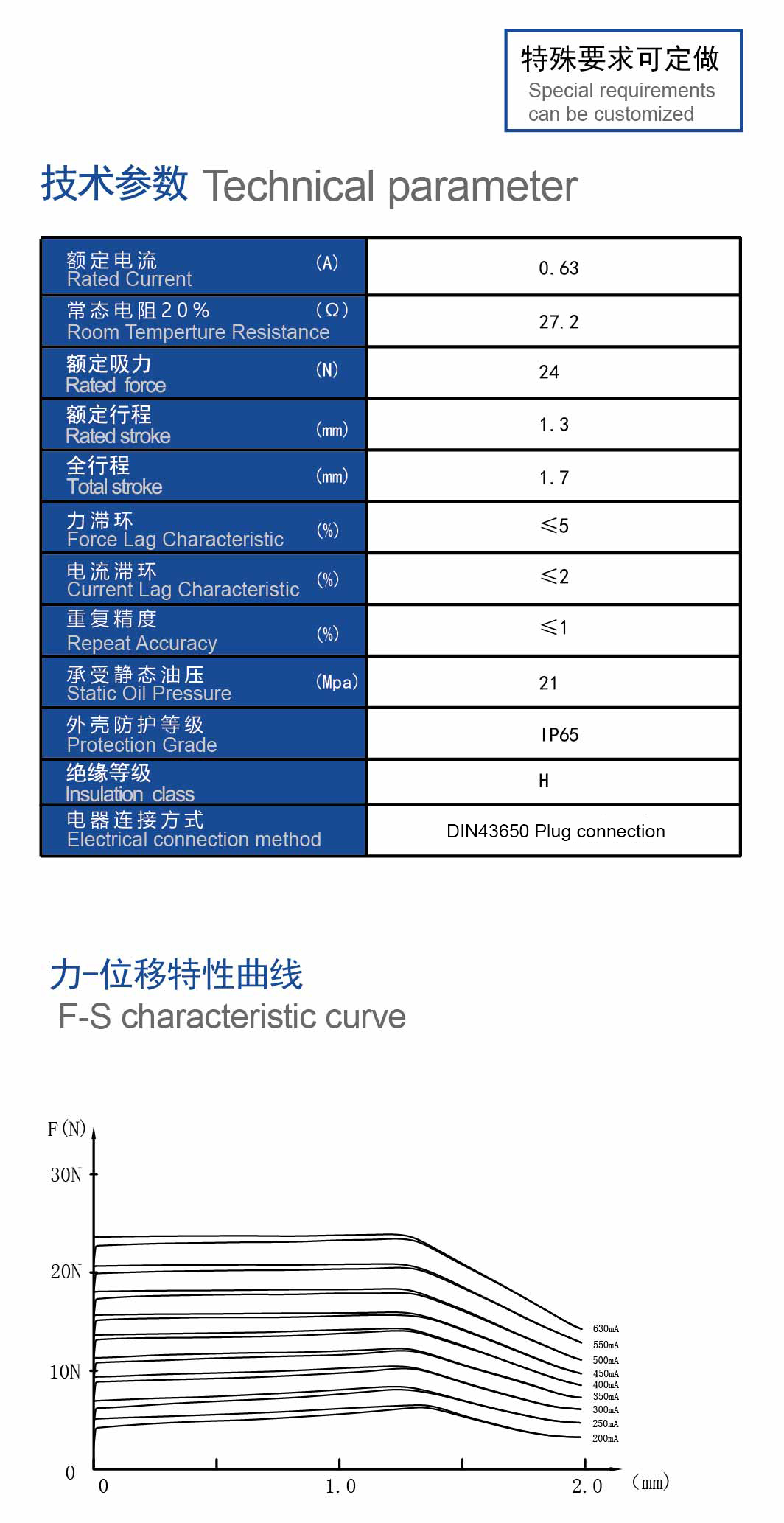 技术参数.jpg