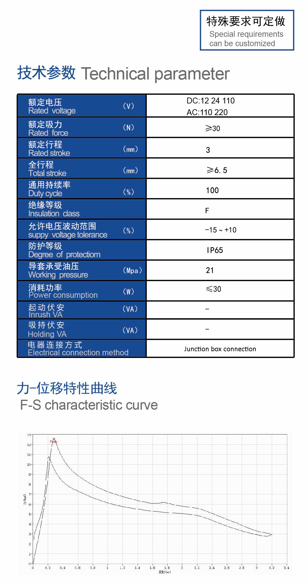 技术参数.jpg