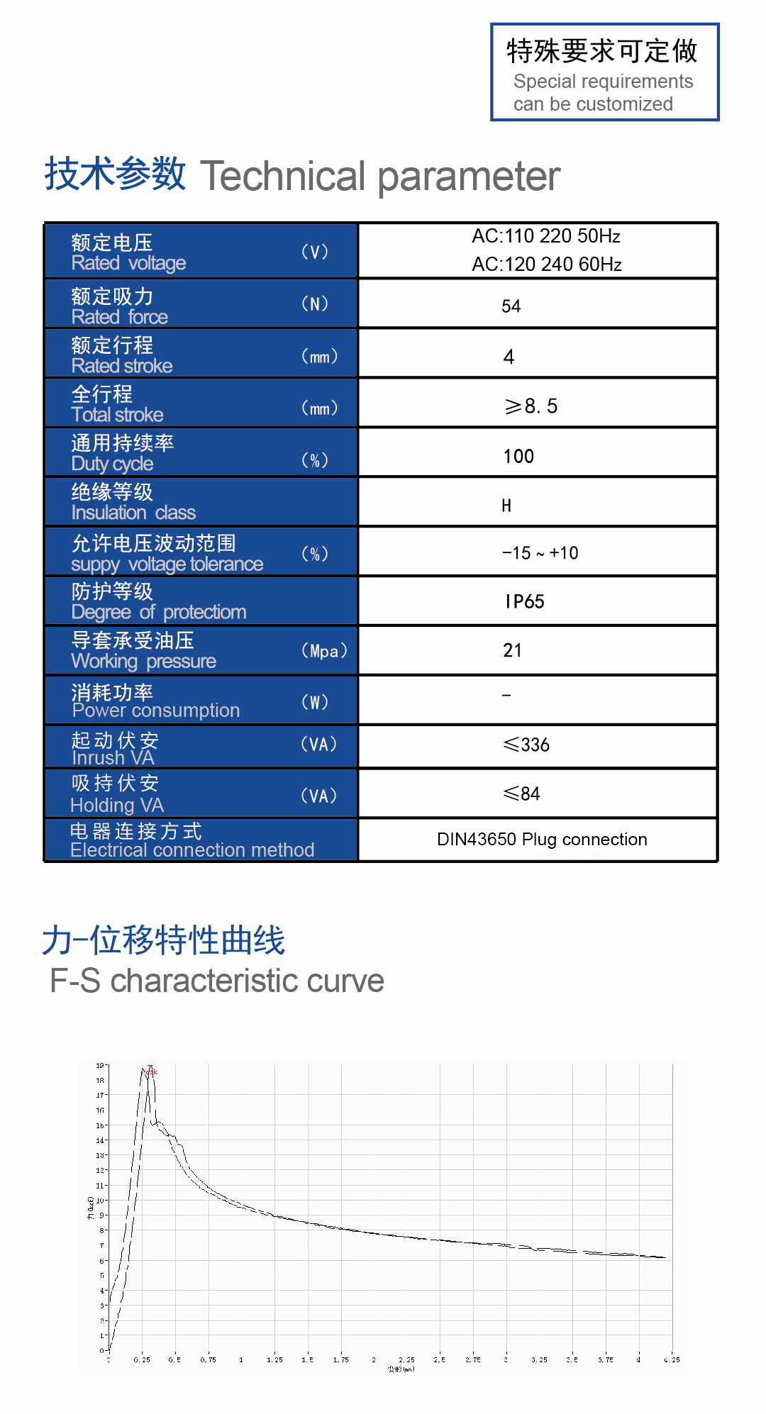 技术数据.jpg