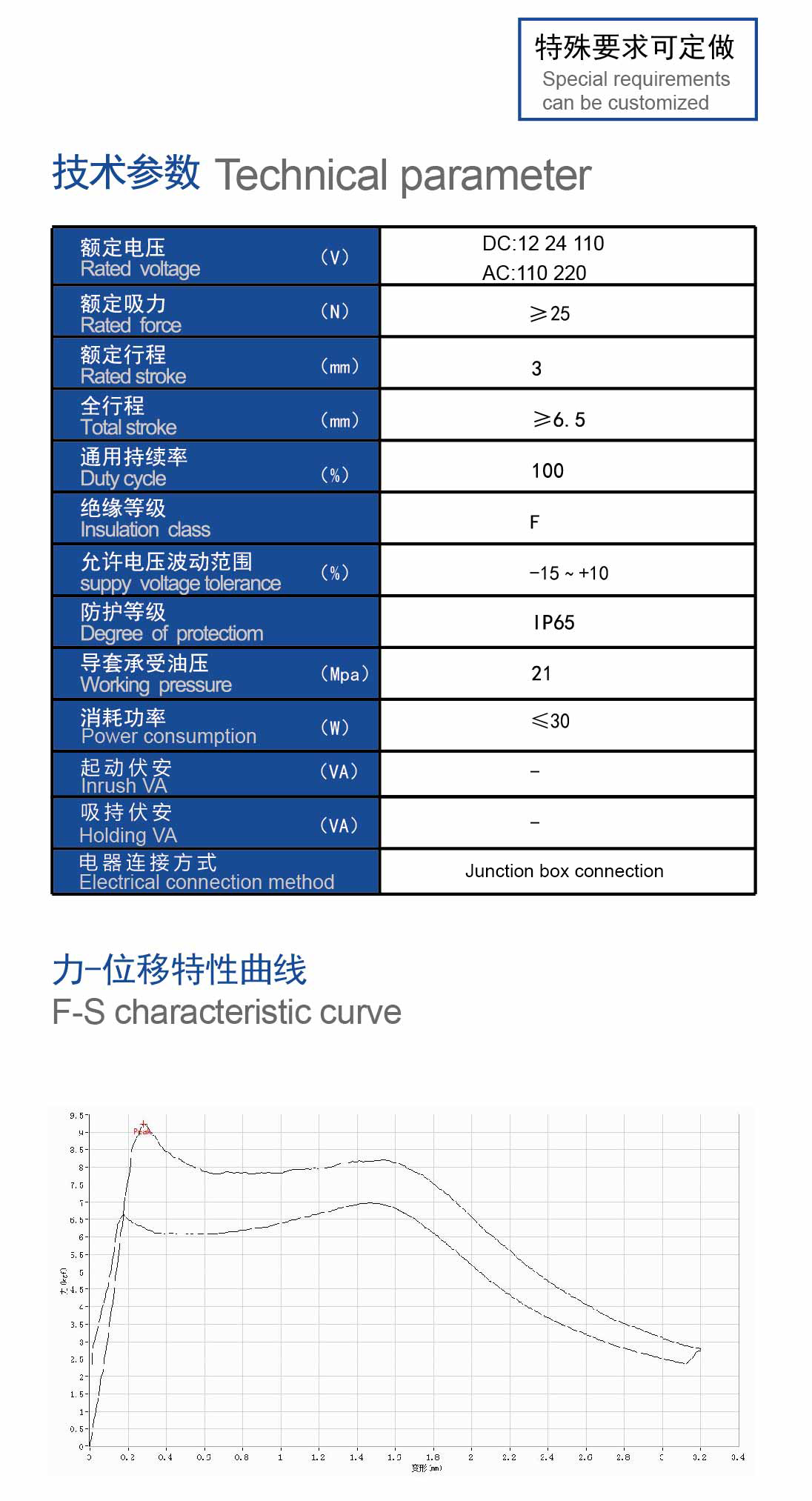 技术参数.jpg