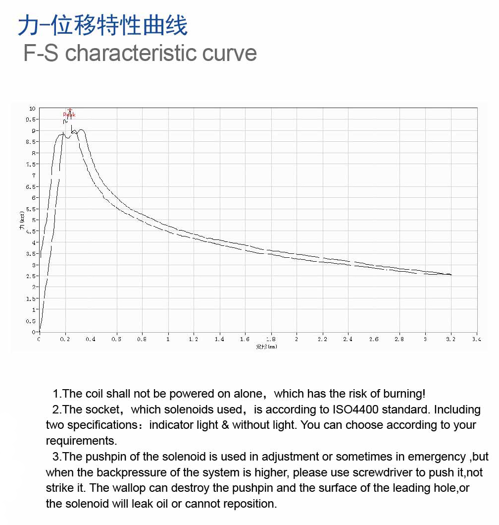 MFJ10-27YC曲线.jpg