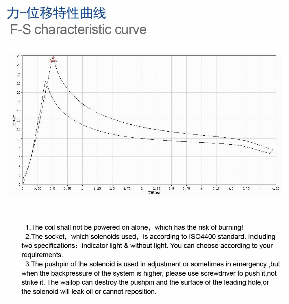 MFZ10-55YC曲线.jpg