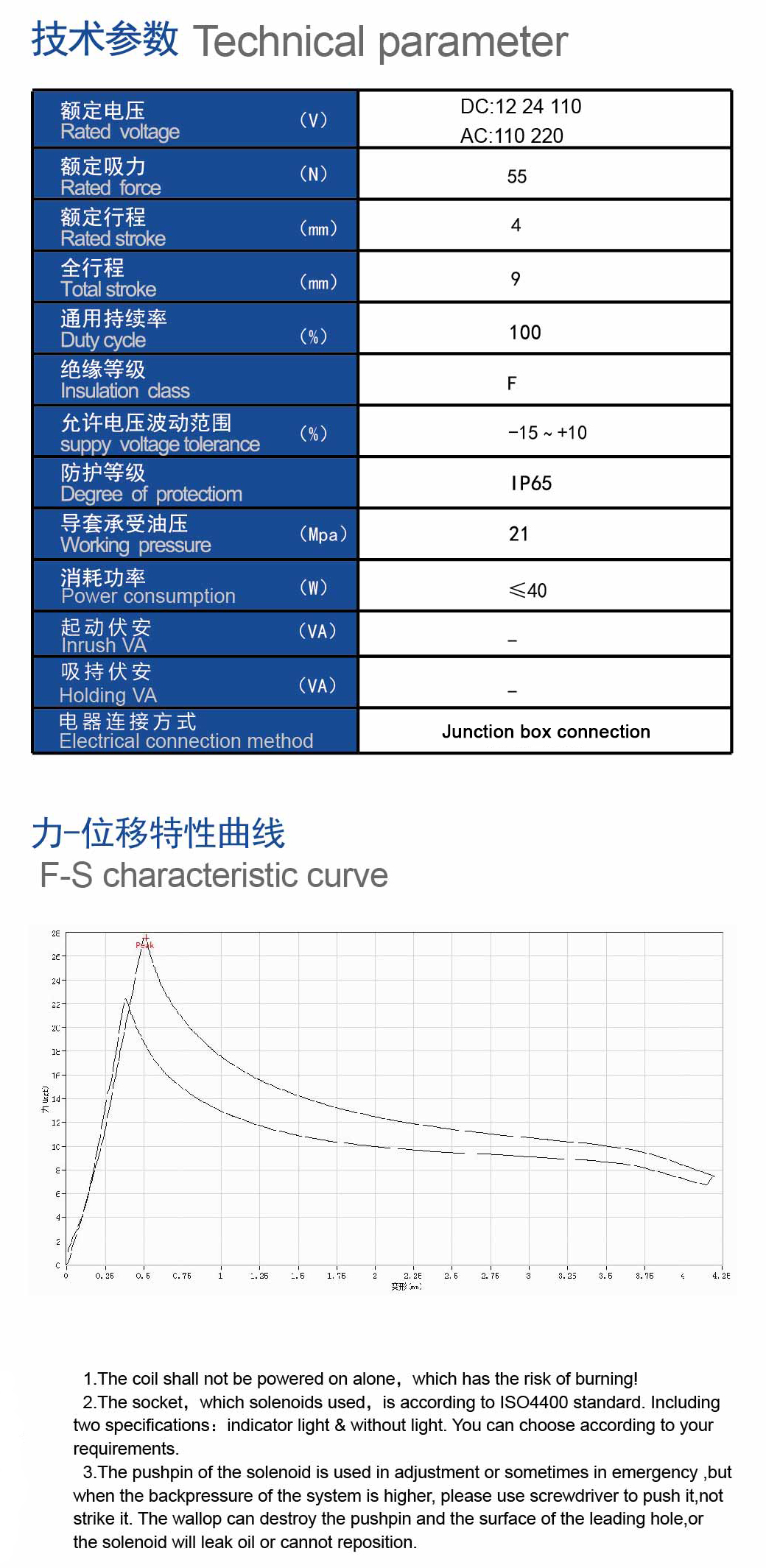 MFZ10A-55YC技术,曲线.jpg