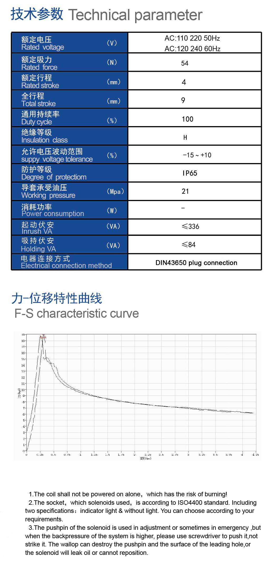 MFJ10-54YC技术,曲线.jpg