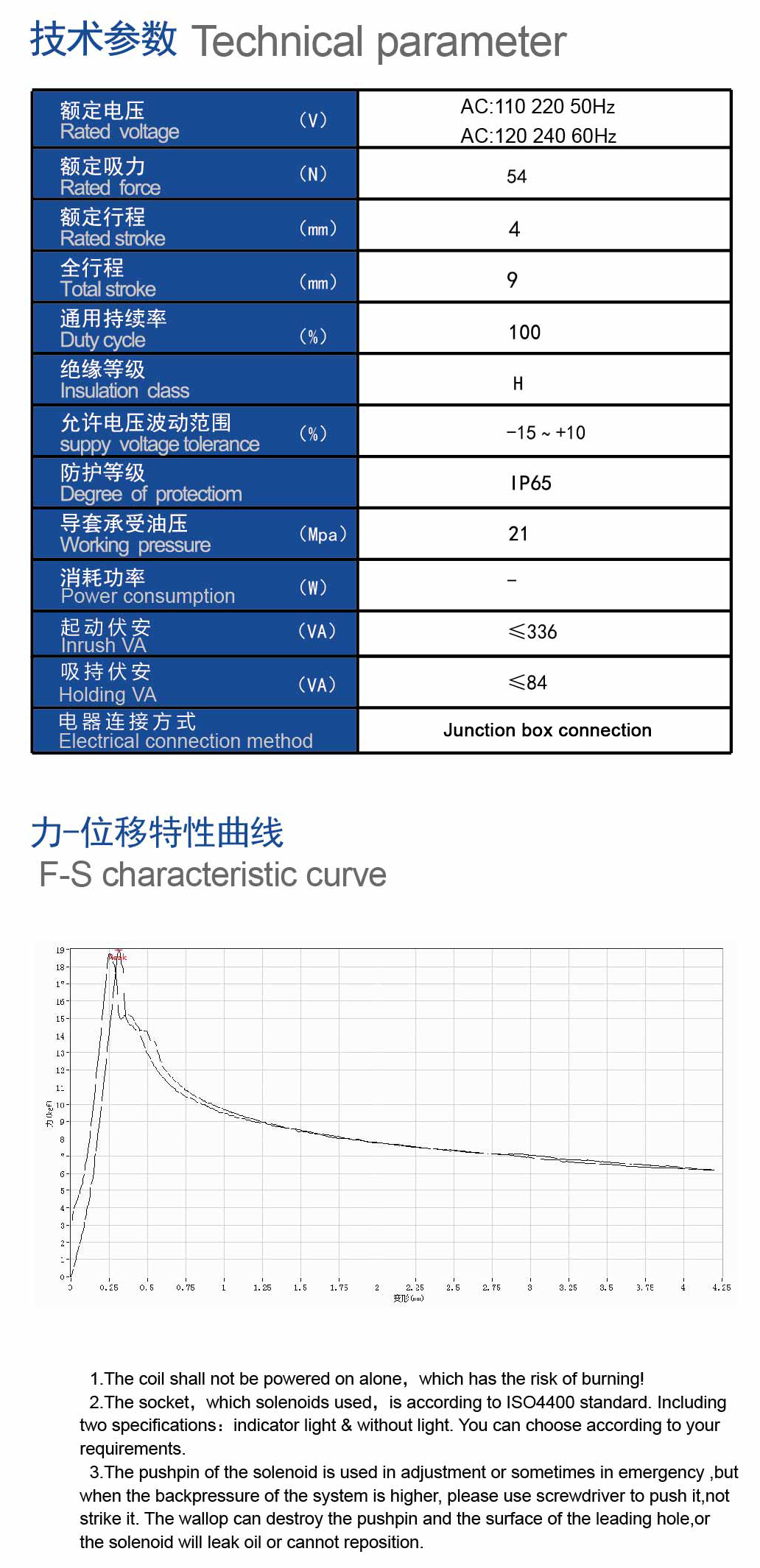 MFJ10(A)-54YC技术,曲线.jpg