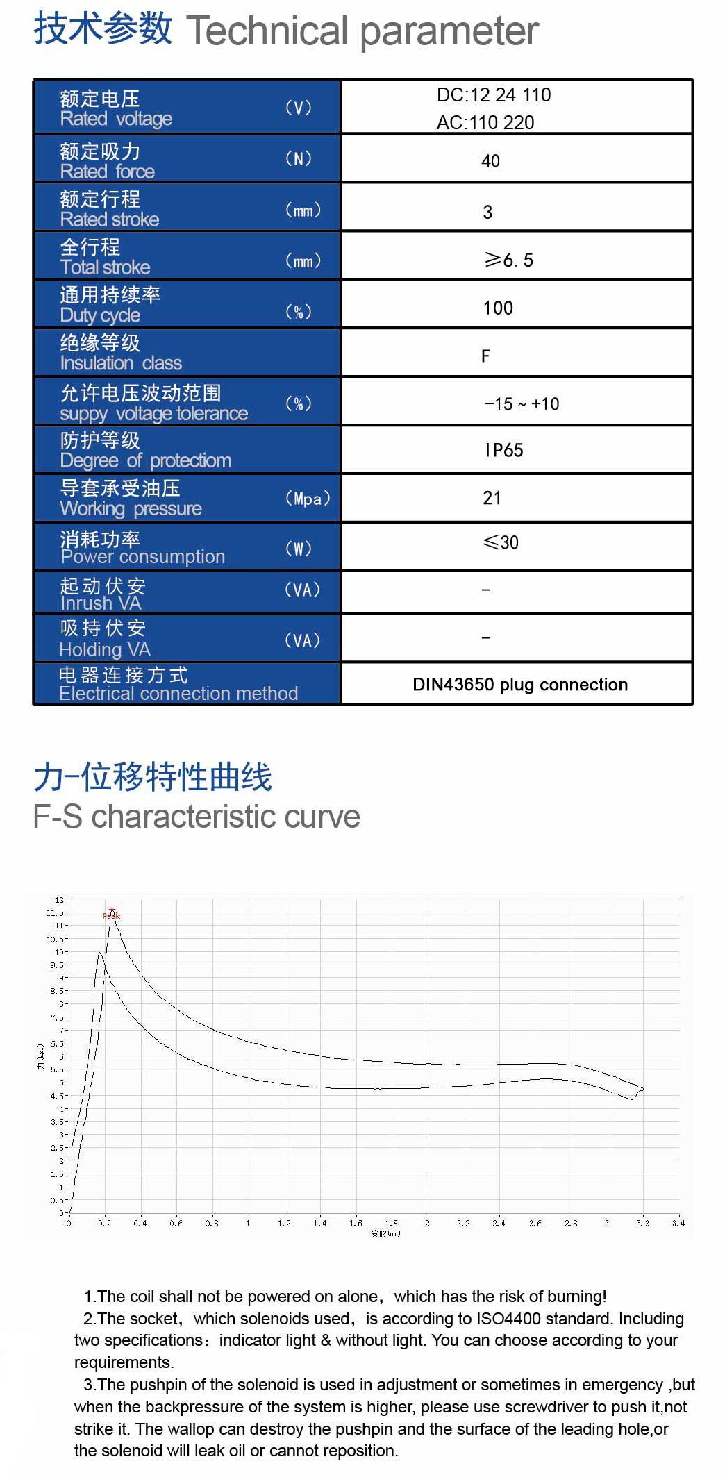 MFZ14-20YC技术,曲线.jpg