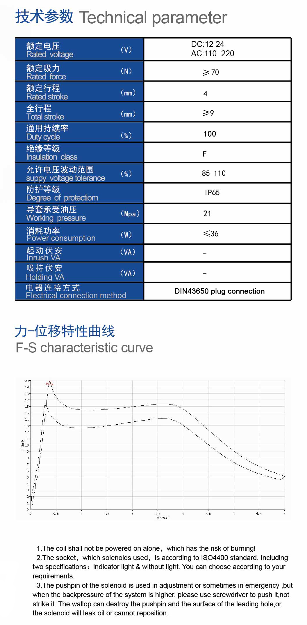 技术参数.jpg
