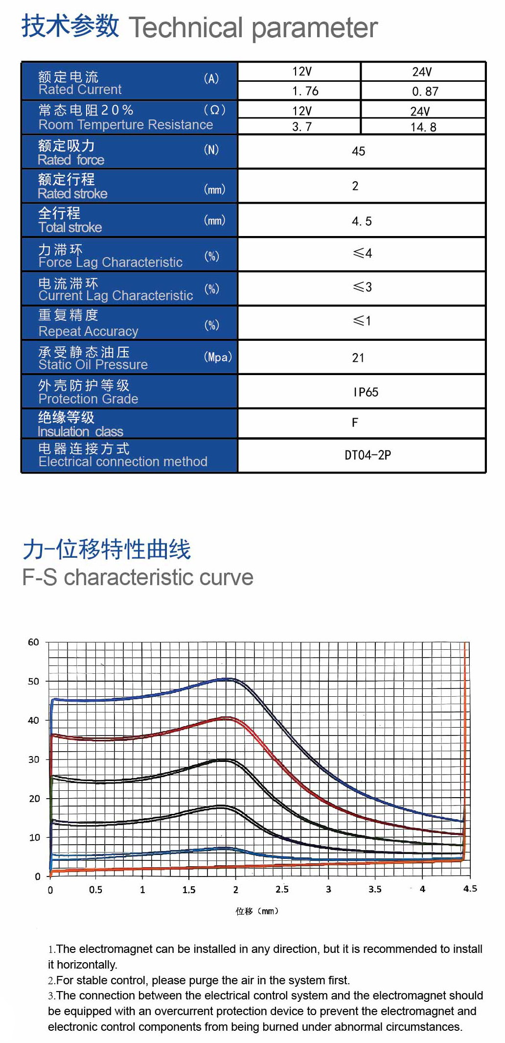 技术参数.jpg