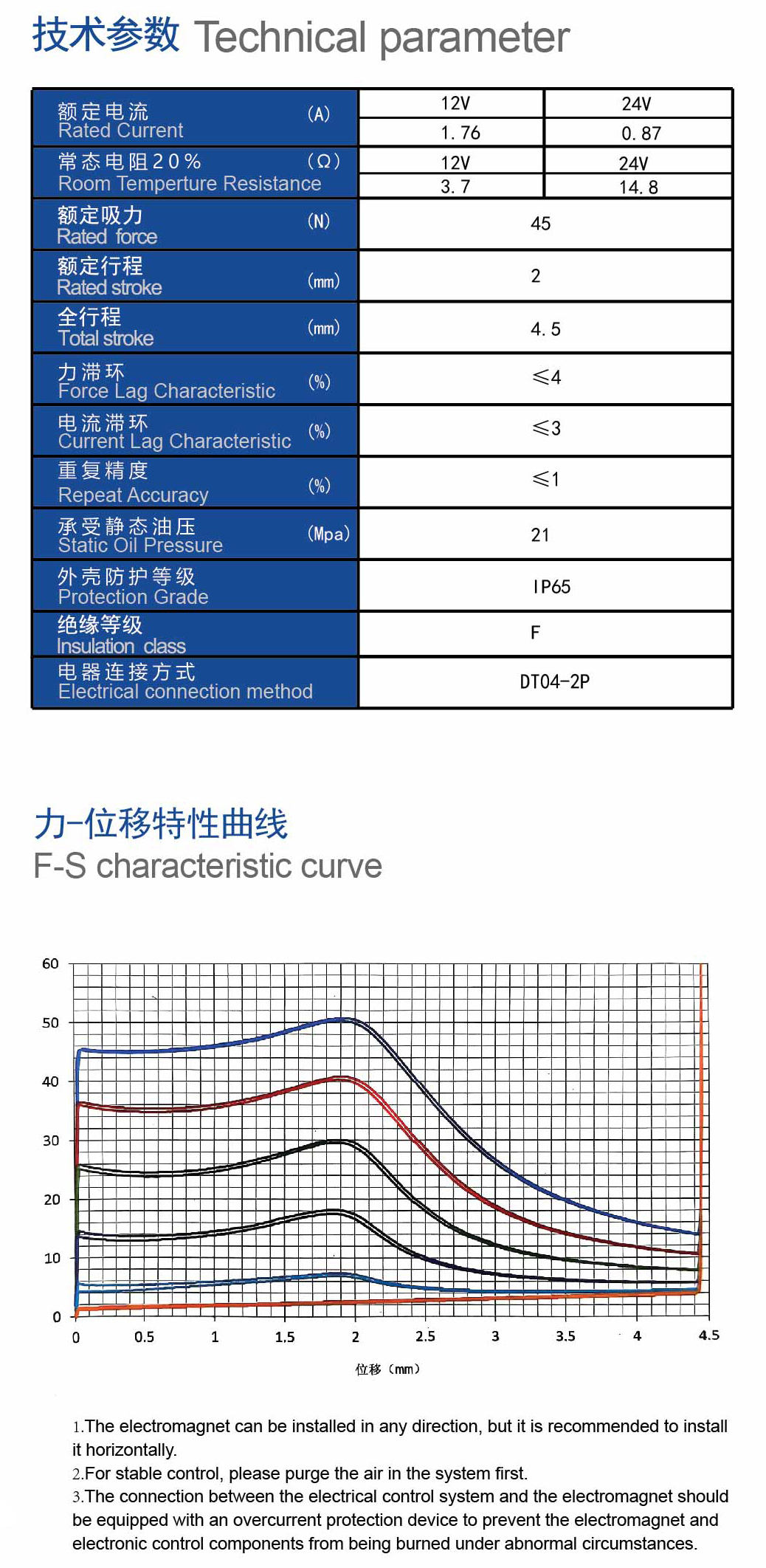 技术参数.jpg