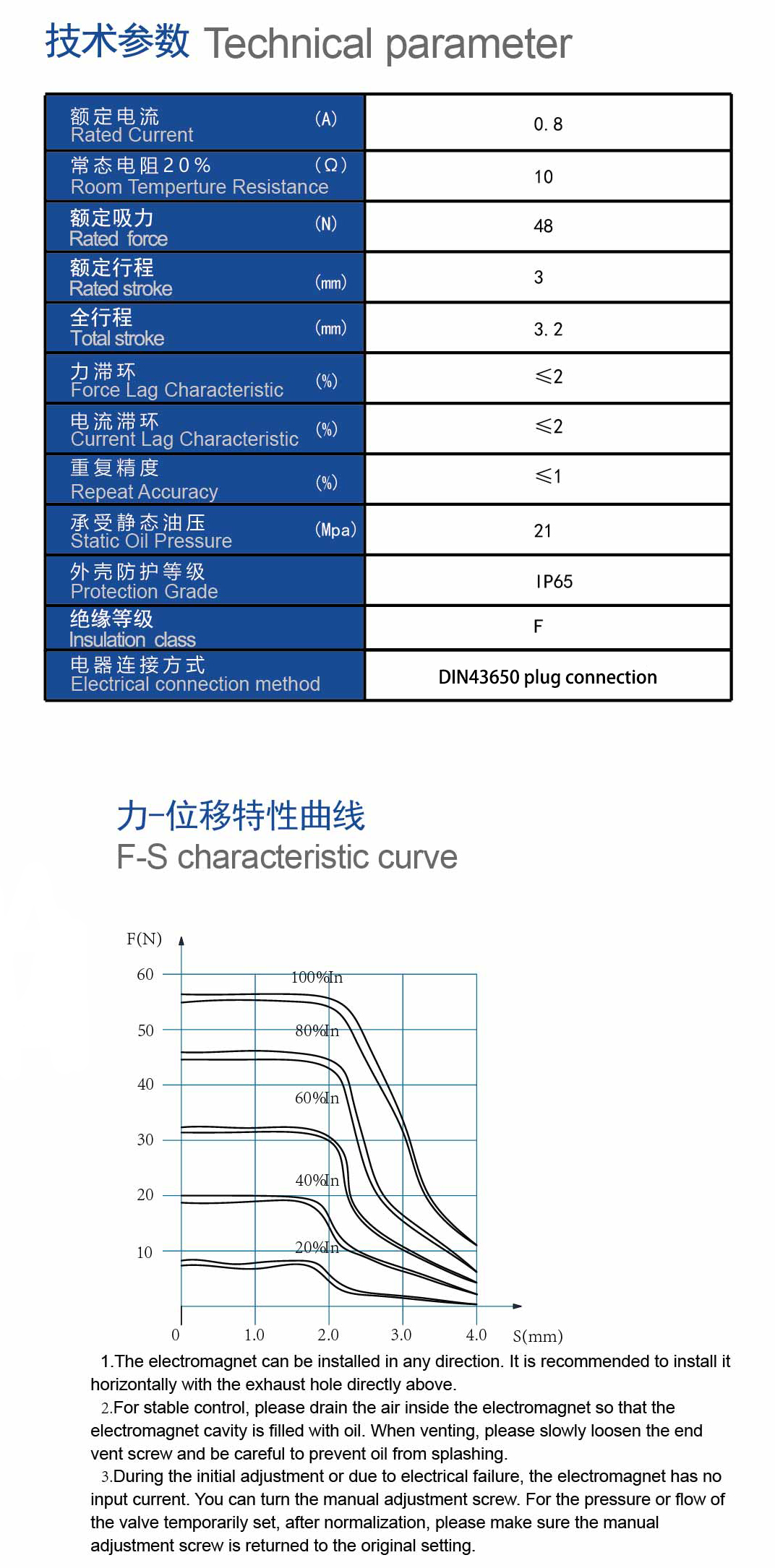 技术参数.jpg