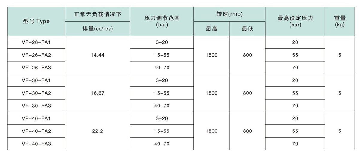 VP低压变量叶片泵参数2.jpg